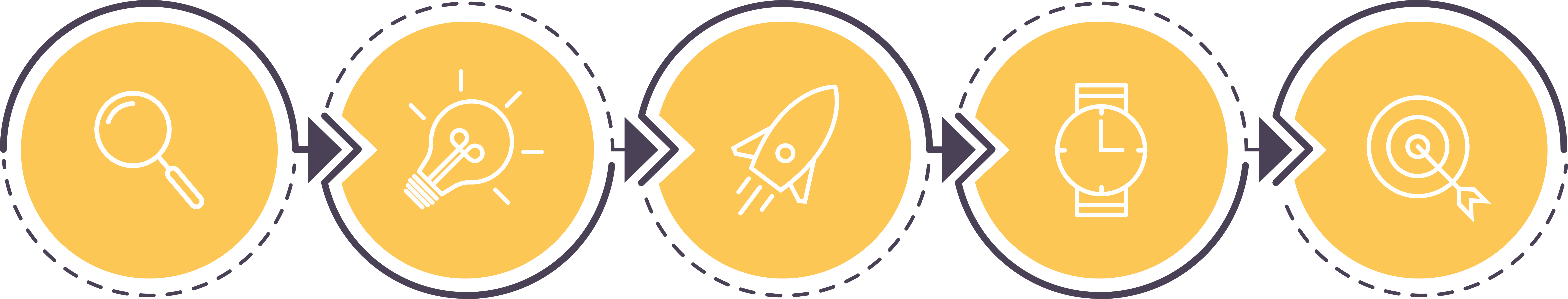 Modelo Organizacional